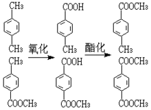 對苯二甲酸二甲酯生產方法